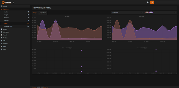 OPNsense Dashboard